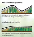 Sammenblandet langtidsvirkende gødning (25 kg.) - Græsnørden.dk